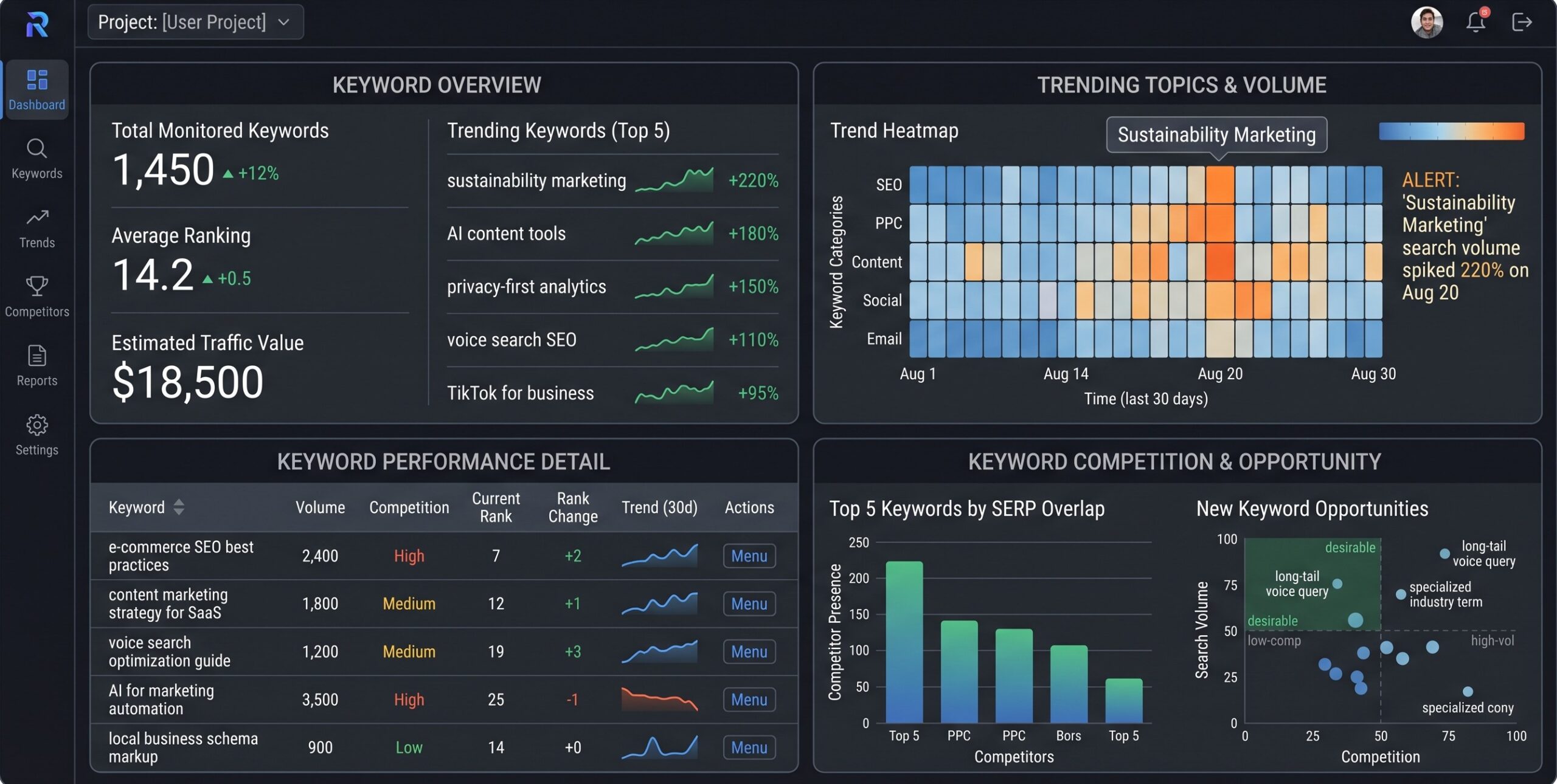VidIQ trend research dashboard for YouTube content ideas